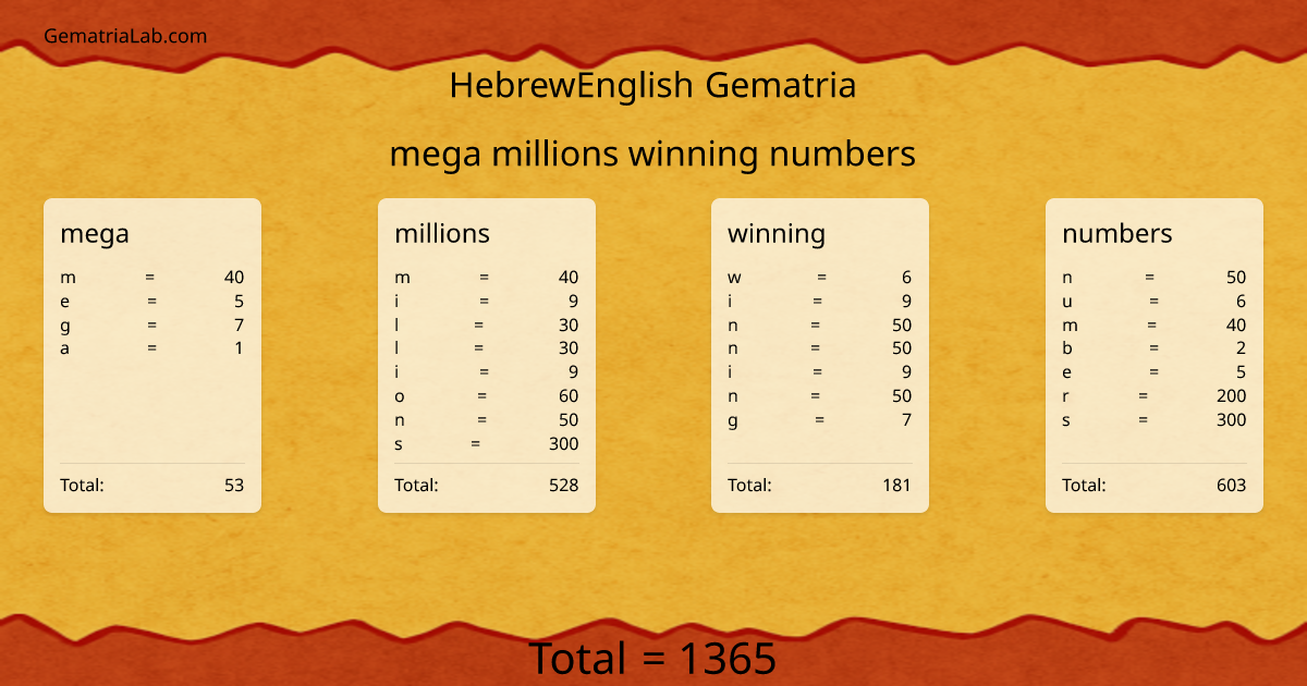 mega millions winning numbers in hebrewEnglish Gematria
